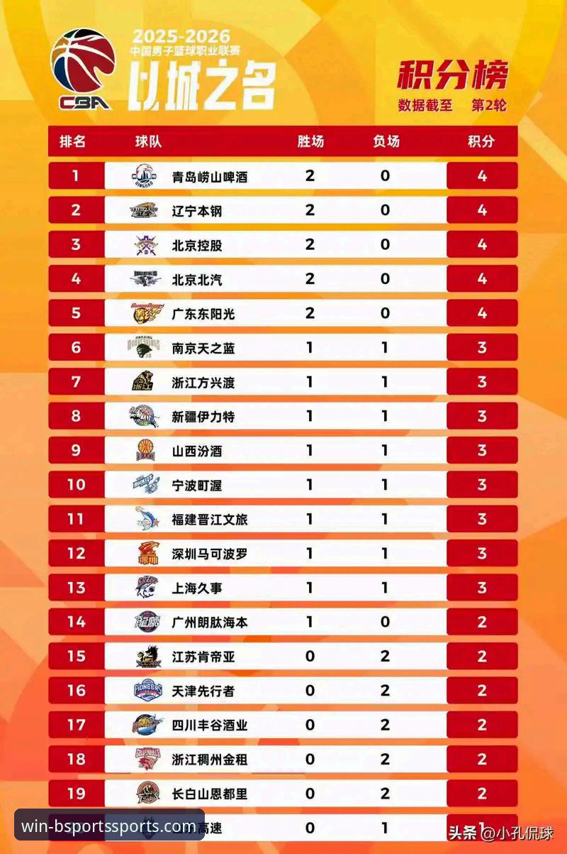 CBA季后赛山西横扫青岛的3大关键因素，B体育用户深度复盘